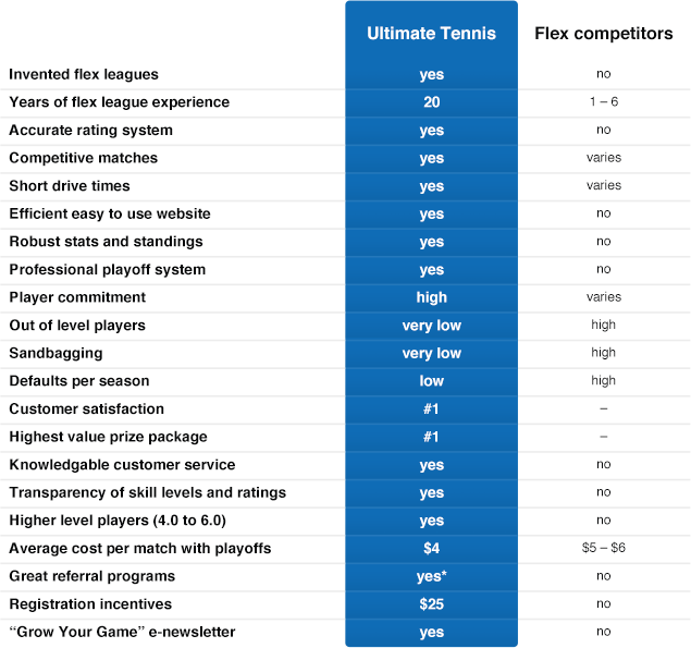 Comparison Chart