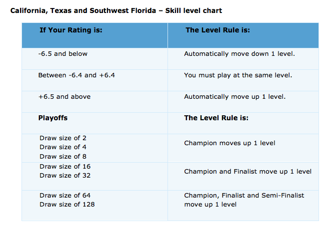 https://www.ultimatetennis.com/images/public/support_pages/img/skill-level-chart-small.png