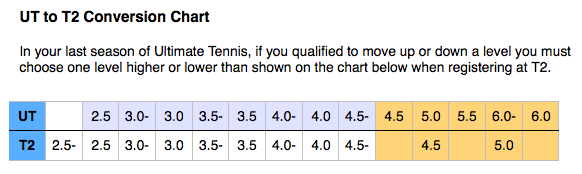 Ntrp Rating Chart