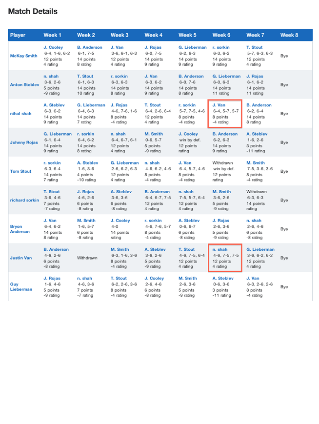 Match results are updated in real time