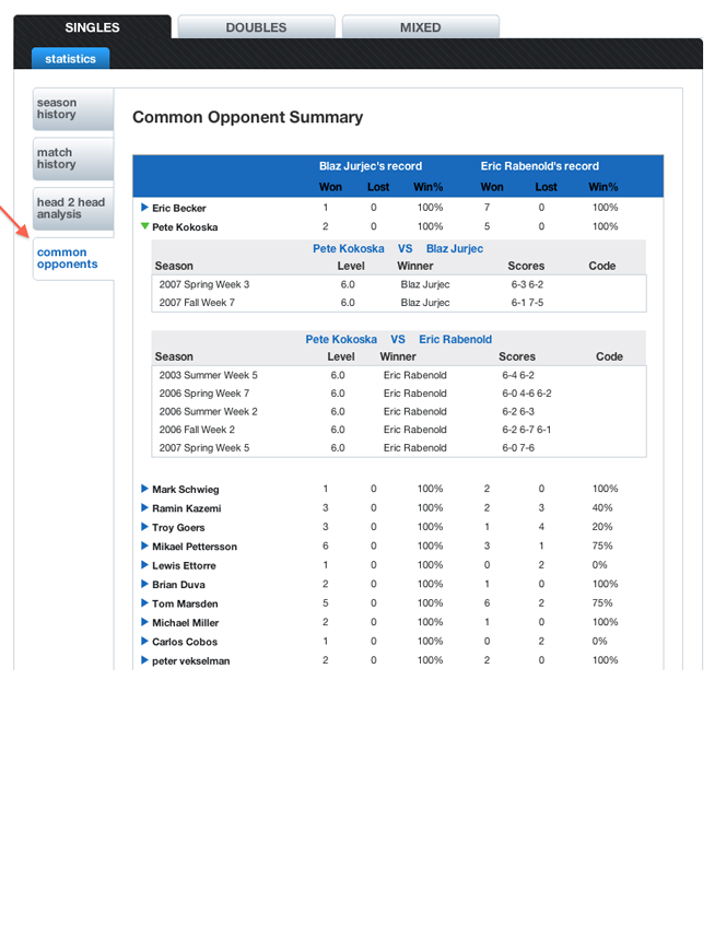 Scouting opponents has never been easier